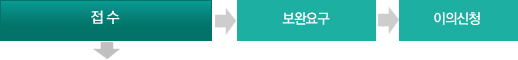 접 수 - 보완요구, 이의신청
