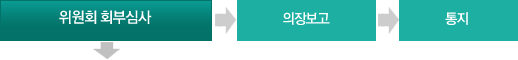 위원회 회부심사 - 의장보고, 통지