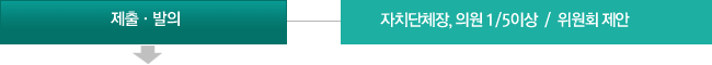 제출·발의 - 자치단체장, 의원 1/5이상  /  위원회 제안